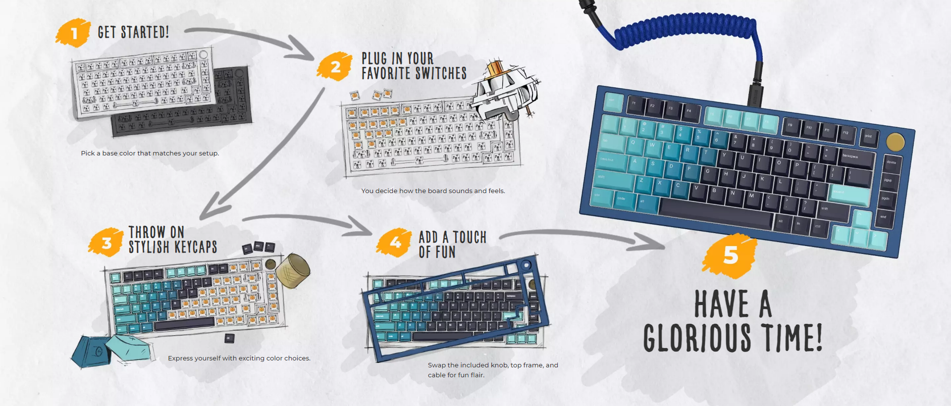 A large marketing image providing additional information about the product Glorious GMMK Pro 75% Mechanical Keyboard - White Ice (Barebones) - Additional alt info not provided